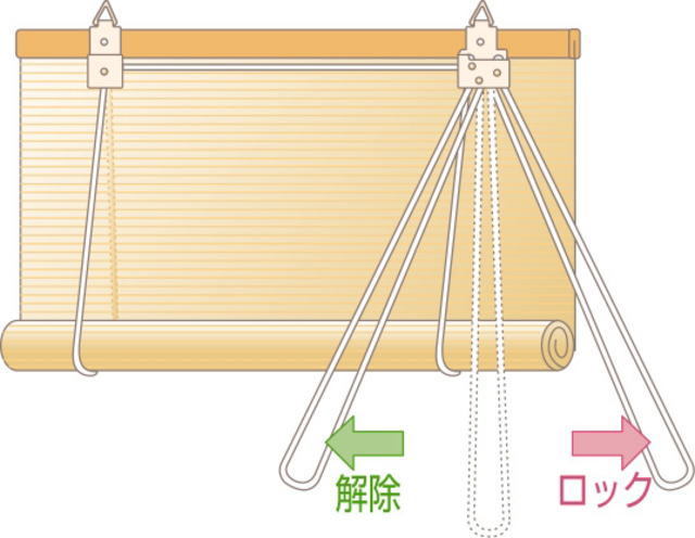 スクリーン 操作方法