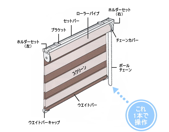 TOSO 調光ロールスクリーン センシア